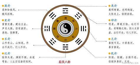 七星八卦|八卦（中国古人认识世界时对事物的归类）